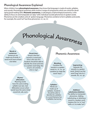 Phonological Awareness Explained