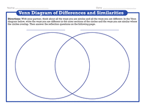 Venn Diagram of Differences and Similarities