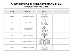 Glossary: How Many Sounds Does A Make?