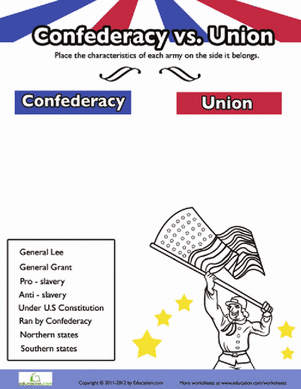 Civil War: Confederacy vs. Union