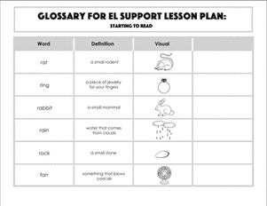 Glossary: Starting to Read