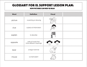 Glossary: How Pictures Can Help Us Read