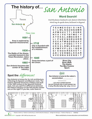 History of San Antonio