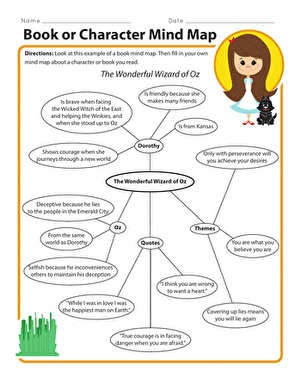 Book or Character Mind Map