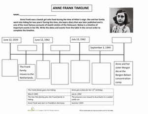 Anne Frank Timeline