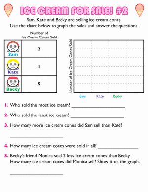 Ice Cream Bar Graph #2