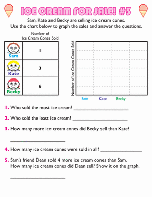 Ice Cream Bar Graph #3