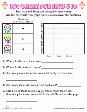 Ice Cream Bar Graph #10