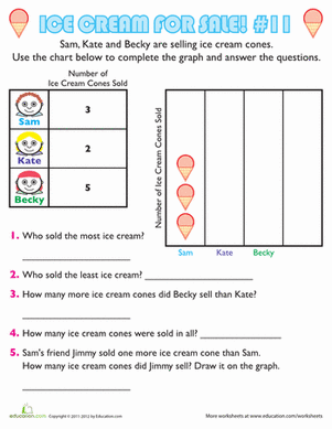 Ice Cream Graph #11