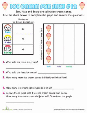 Ice Cream Graph #12