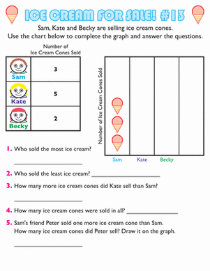 Ice Cream Graph #13