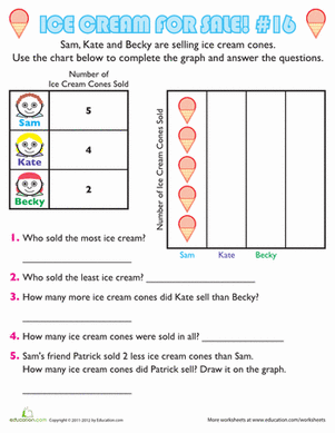 Ice Cream Graph #16