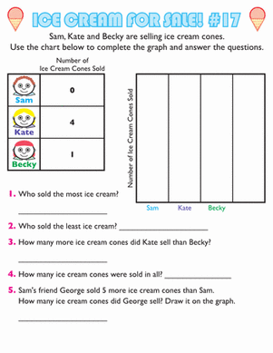 Ice Cream Graph #17