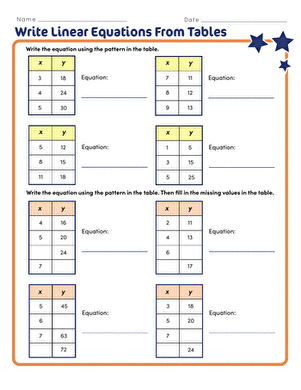 Write Linear Equations From Tables