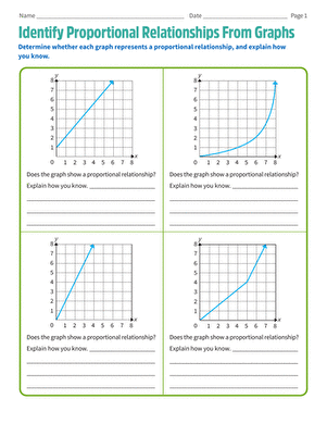 Identify Proportional Relationships From Graphs