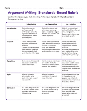 Argument Writing Rubric for 8th grade