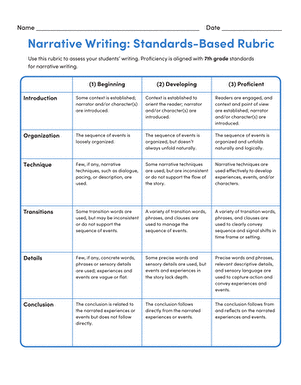Narrative Writing Rubric for 7th grade