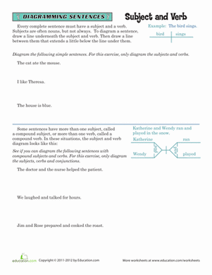 Sentence Diagramming: Subject/Verb