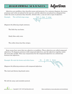 Sentence Diagramming: Adjectives