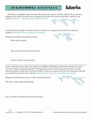 Sentence Diagramming: Adverbs