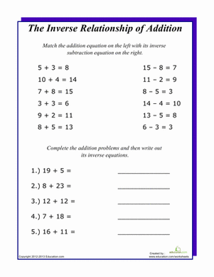Inverse Equations: Addition