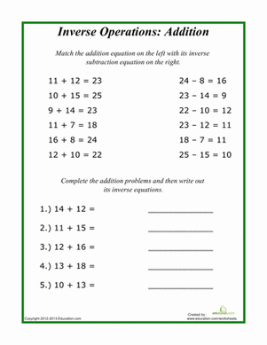 Inverse Operations: Addition