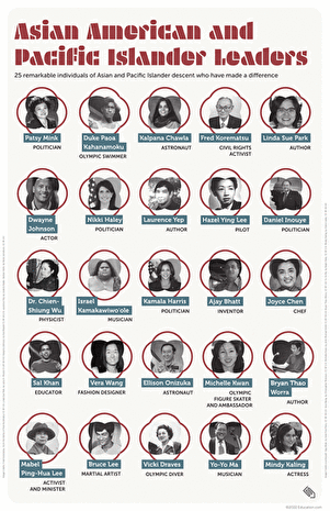 Asian American and Pacific Islander Leaders Poster