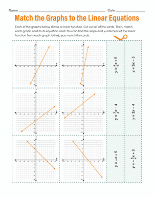 Match the Graphs to the Linear Equations