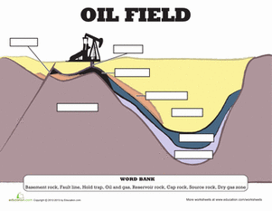 Oil Well Diagram