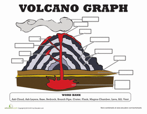 Volcano Diagram