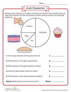 Circle Graph