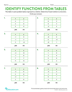 Identify Functions From Tables