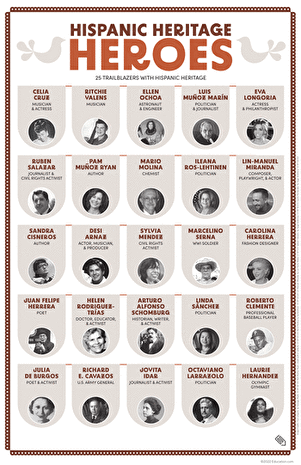 Hispanic Heritage Heroes Poster
