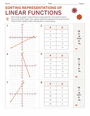 Sorting Representations of Linear Functions