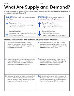 What Are Supply and Demand?
