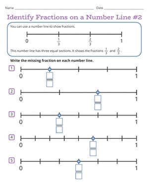 Identify Fractions on a Number Line #2