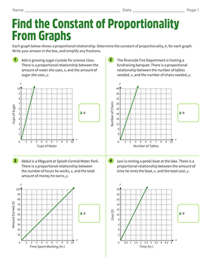 Find the Constant of Proportionality From Graphs | Worksheet ...