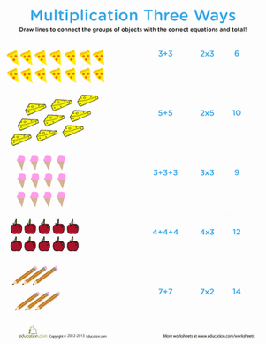 Intro to Multiplication: Multiplication Three Ways