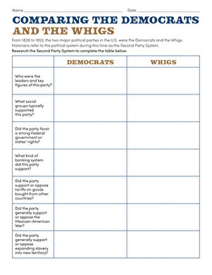 Comparing the Democrats and the Whigs