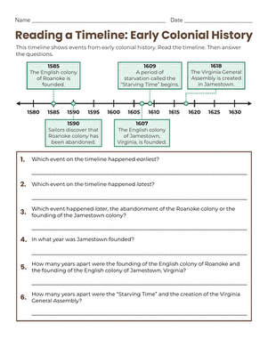 Reading a Timeline: Early Colonial History