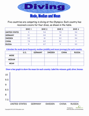Olympic Math: Diving
