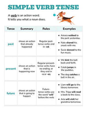 Simple Verb Tense Handout