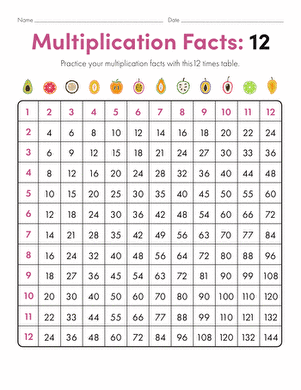 Multiplication Facts: 12