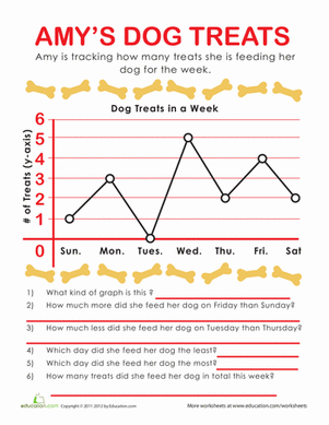 Graphing Practice