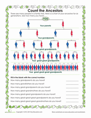 How Many Ancestors Do You Have?