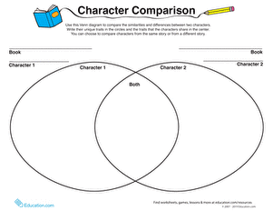 Character Comparison