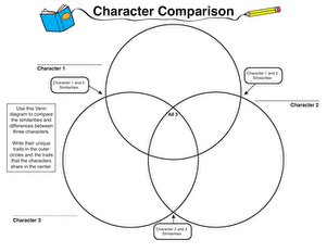 Compare the Characters