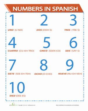 Spanish Numbers