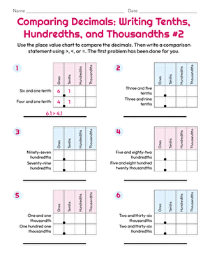 Comparing Decimals: Writing Tenths, Hundredths, and Thousandths #2