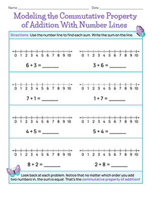 Modeling the Commutative Property of Addition With Number Lines